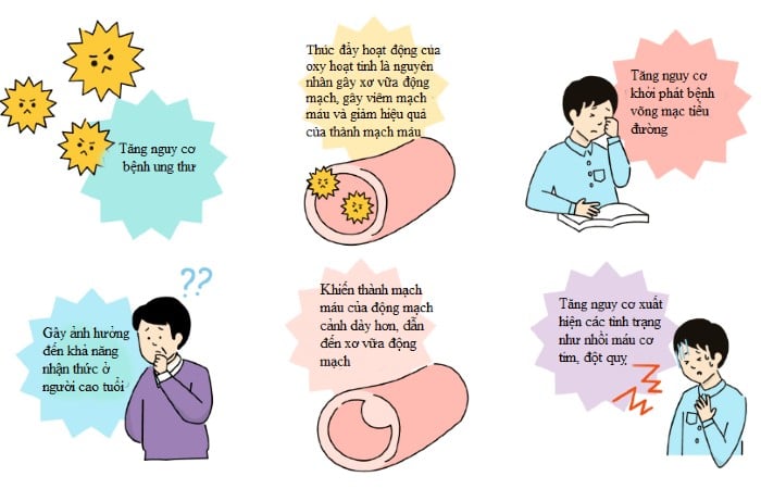 Chỉ số đường huyết tăng quá cao và kéo dài có thể dẫn đến các biến chứng ảnh hưởng đến thận, thần kinh, mạch máu, tim, thậm chí ở não