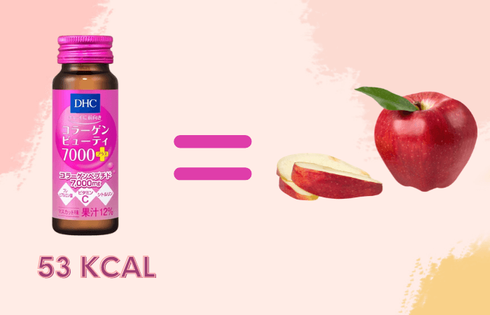 Bổ sung collagen nước DHC không lo tăng cân