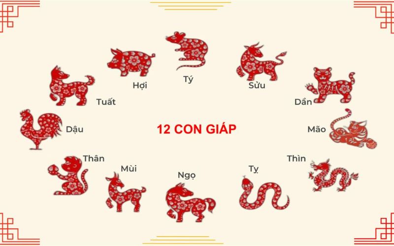 Thứ tự sắp xếp 12 con giáp theo can chi 