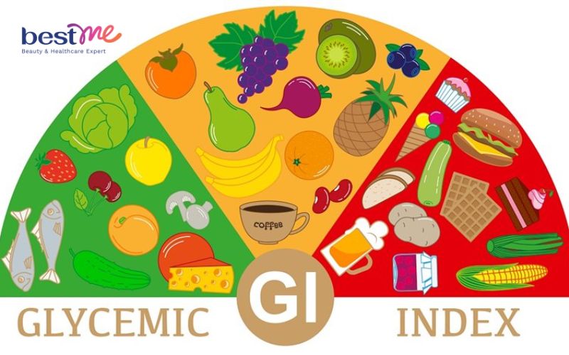 Kiểm tra chỉ số glycemic (chỉ số đường huyết) trong bánh ngũ cốc