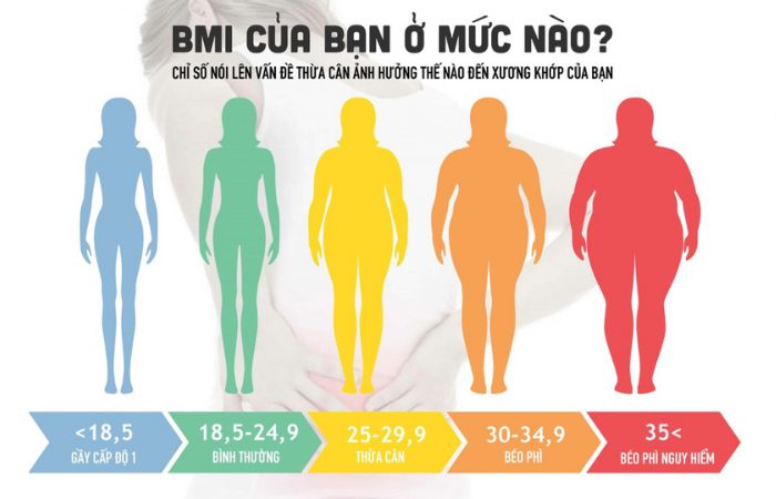 Chỉ số BMI giúp định hình tình trạng cân nặng hiệu quả