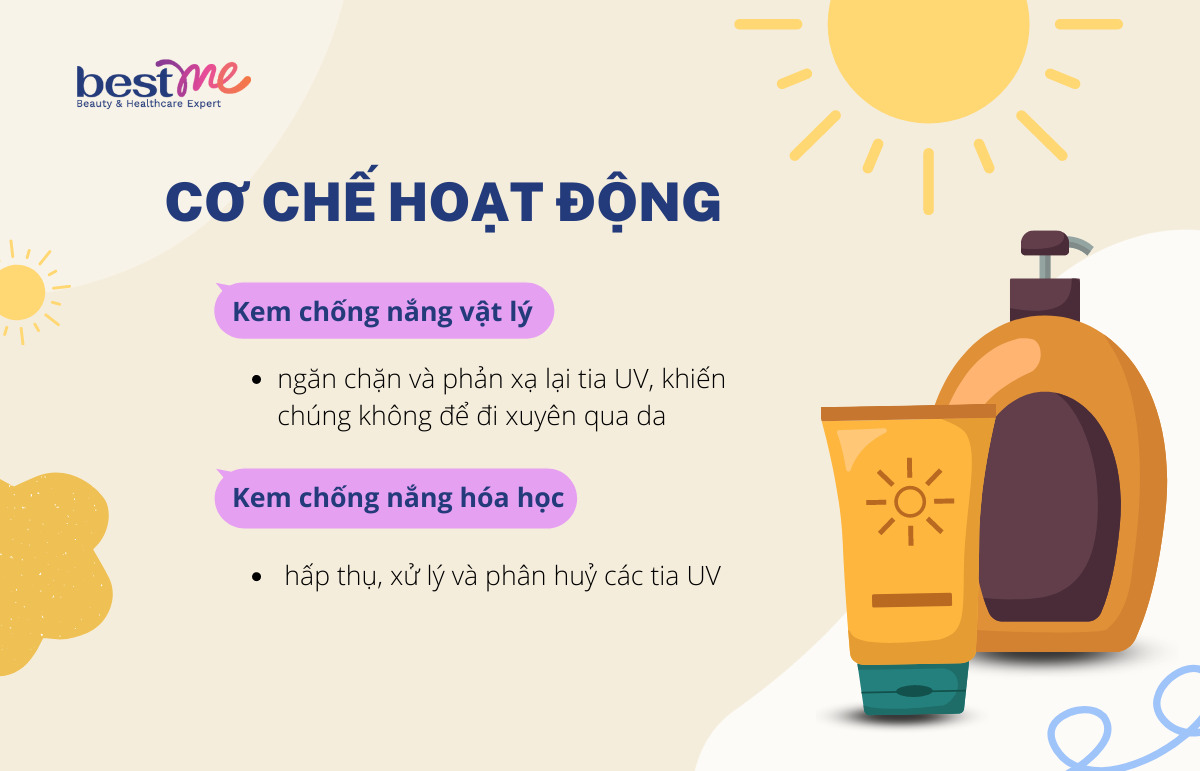 Bôi kem chống nắng để bảo vệ da trước ánh nắng, tia UV