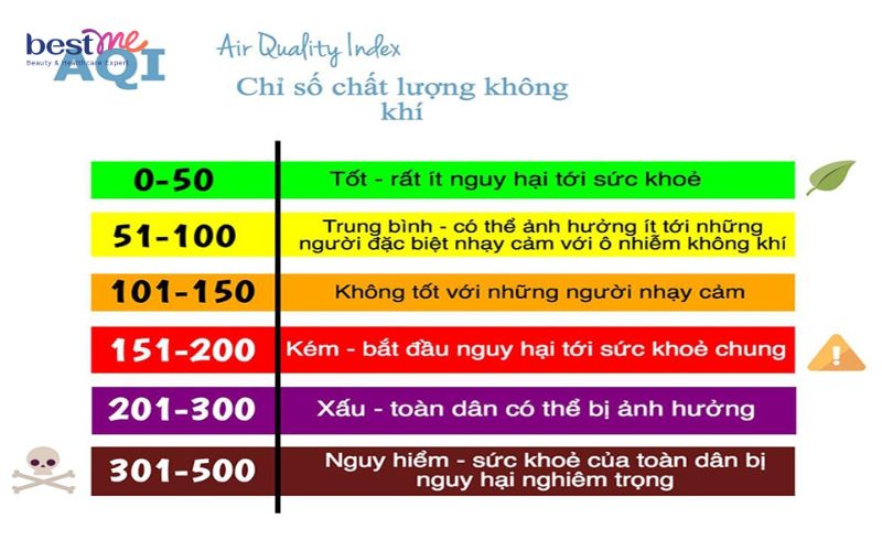 Bụi mịn là gì? Bụi mịn ảnh hưởng tới sức khỏe như thế nào? - 8