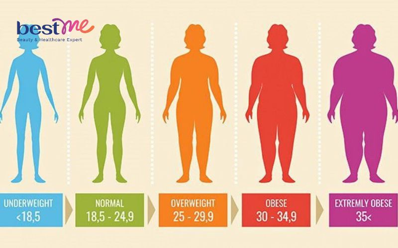  Cách tăng cân nhanh trong 1 tháng và những lưu ý quan trọng cần biết - 1