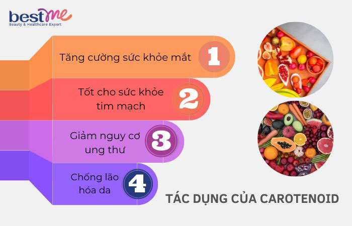 Tác dụng của carotenoid với sức khỏe