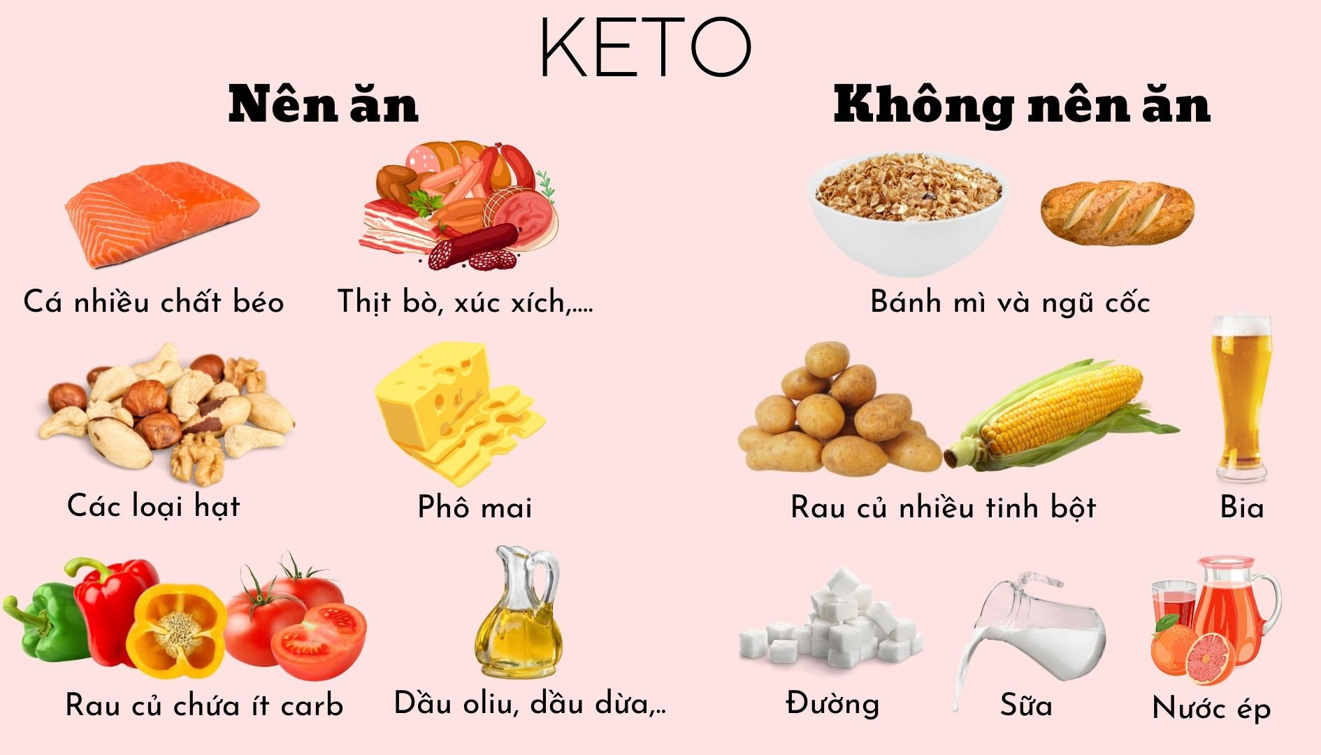 Thực phẩm nên và không nên trong chế độ ăn Keto