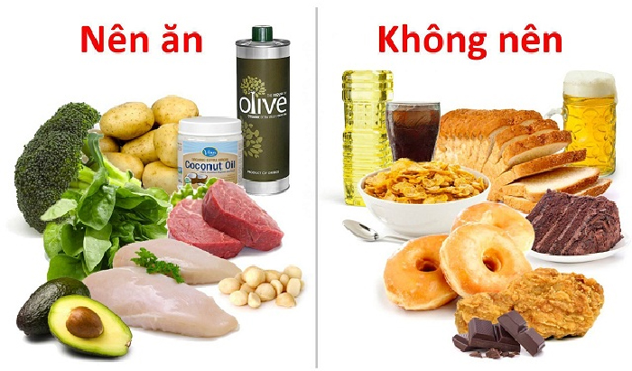 Xây dựng một chế độ dinh dưỡng hợp lí