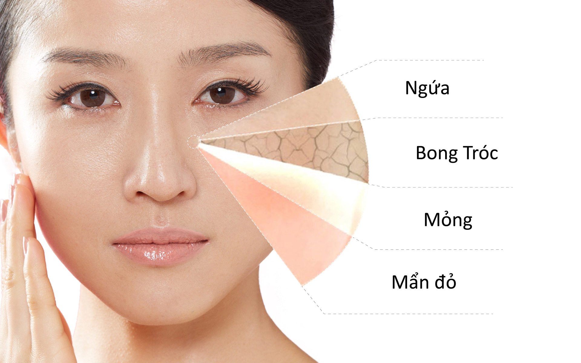 Dấu hiệu nhận biết dị ứng mỹ phẩm