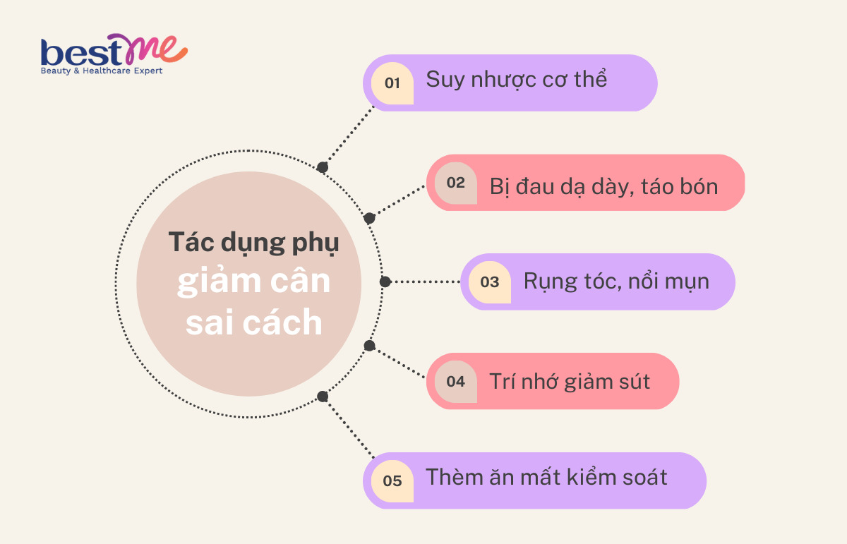Tác dụng phụ khi giảm cân ở tuổi dậy thì sai cách