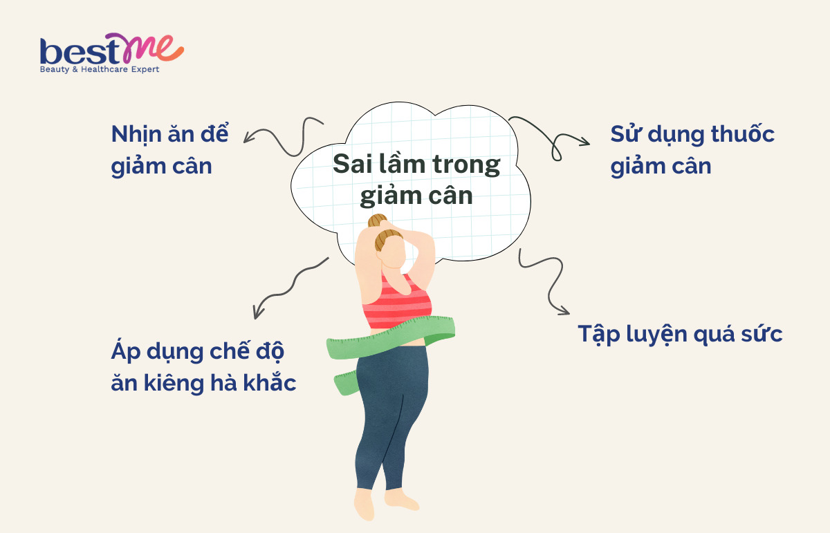 Những sai lầm khi giảm cân tuổi dậy thì