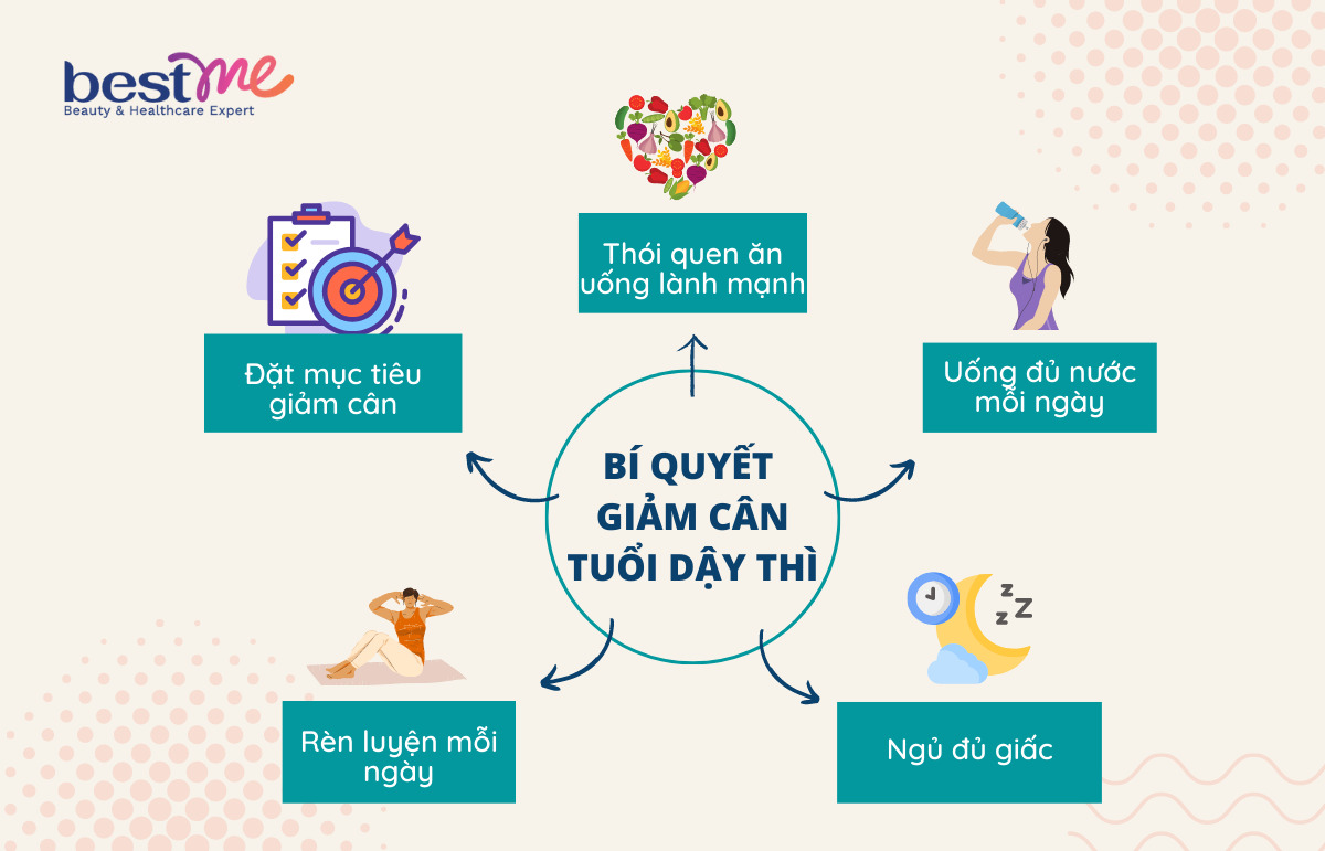 Bí quyết giảm cân tuổi dậy thì