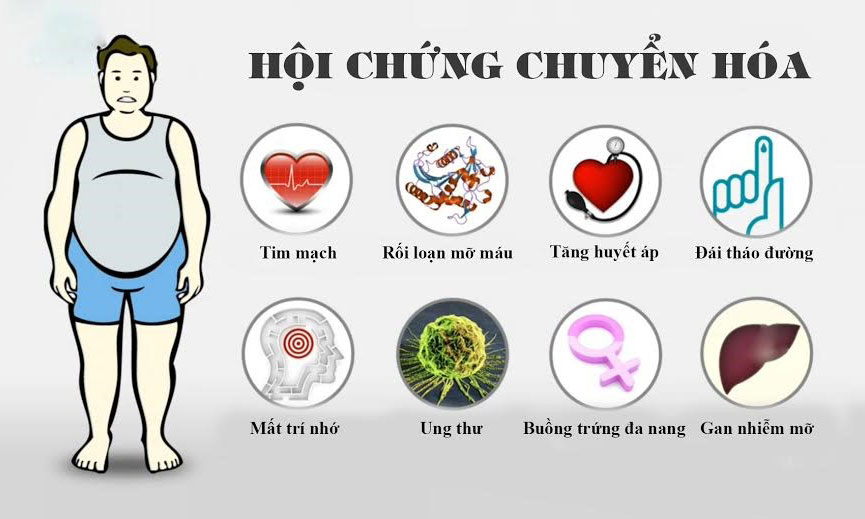 Crom có tác dụng với hội chứng chuyển hóa