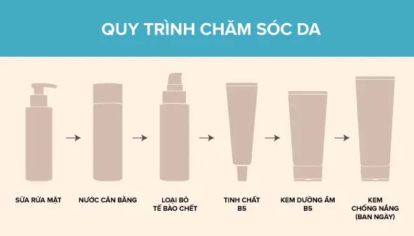 Cách sử dụng B5 đúng cách