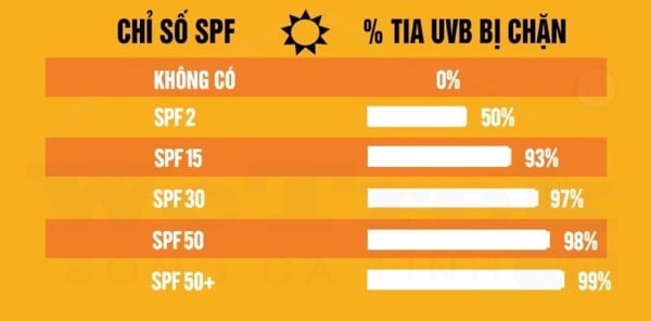 Đi tìm loại kem chống nắng phù hợp với từng loại da - 1