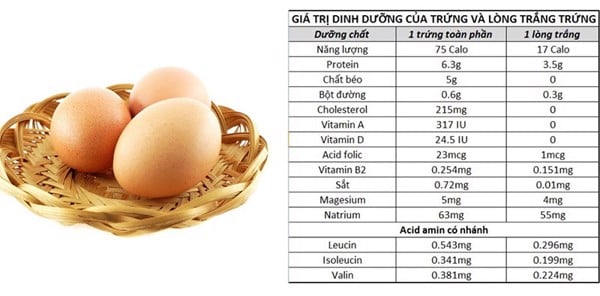 4 lý do chứng minh trứng gà có thể phục hồi tóc hư tổn - 1