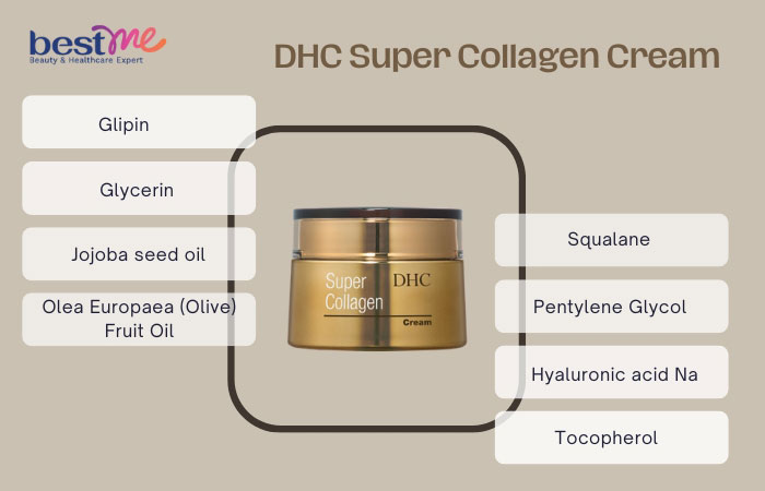 Thành phần chính của sản phẩm DHC Super Collagen Cream