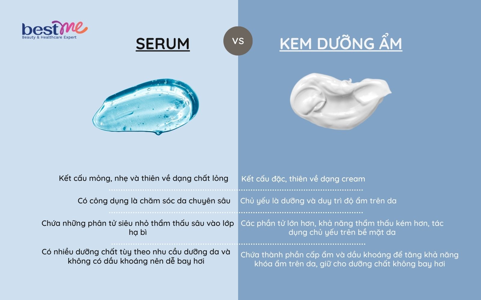 Nên bôi Serum trước hay dưỡng ẩm trước hiệu quả tốt nhất? - 2