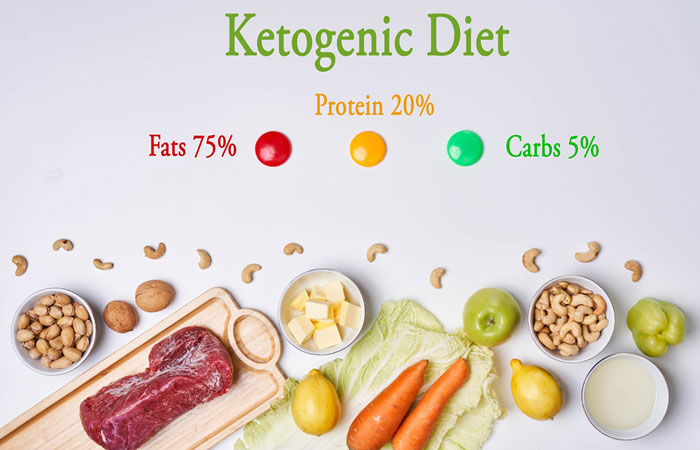 Cân bằng tỷ lệ chất béo - protein - carbs khi lên thực đơn keto
