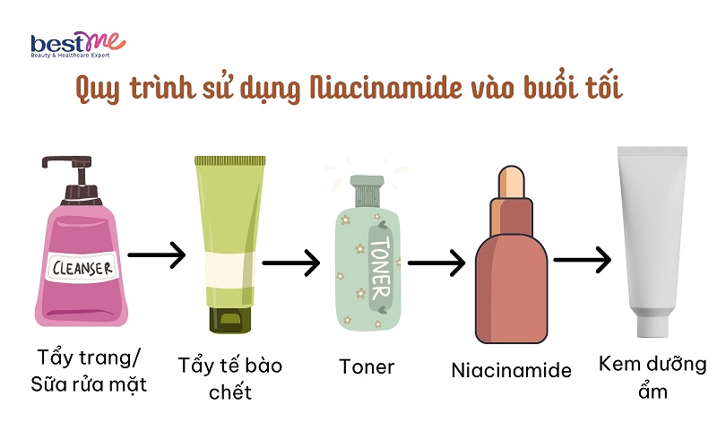 Niacinamide dùng sáng hay tối? Nên dùng khi nào tốt nhất? - 4
