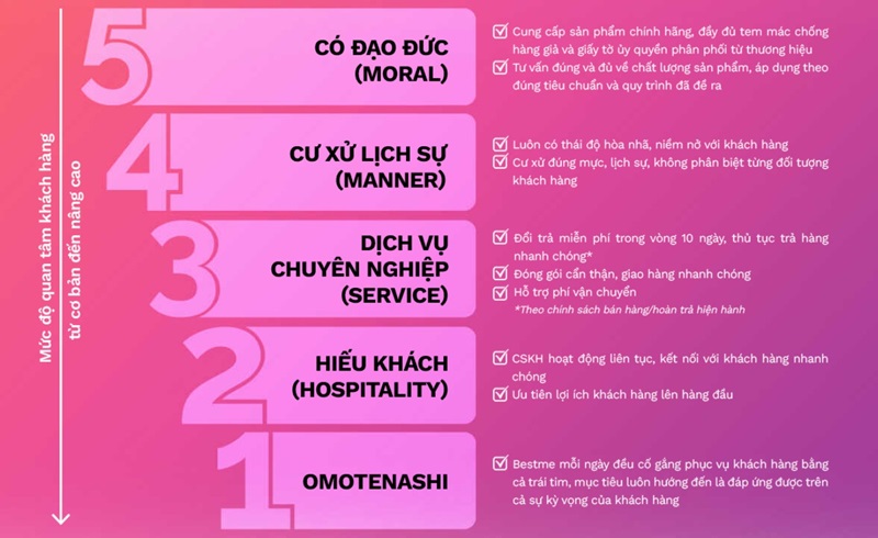 omotenashi trong dịch vụ chăm sóc khách hàng tại Bestme