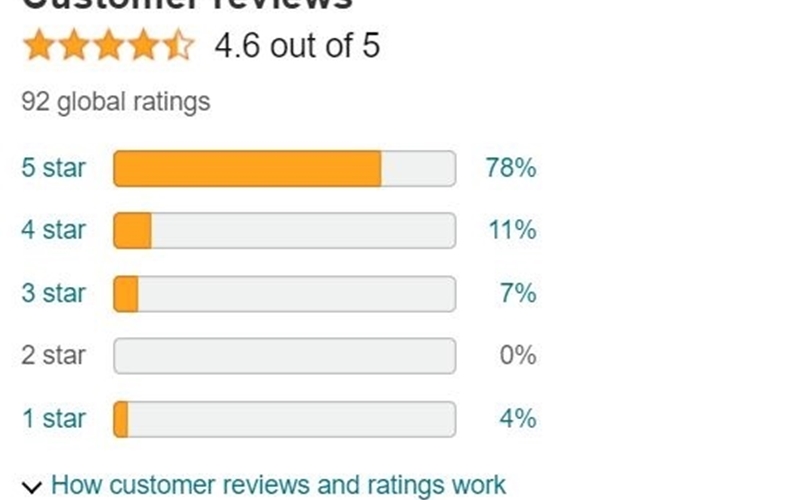 Một vài đánh giá của khách hàng