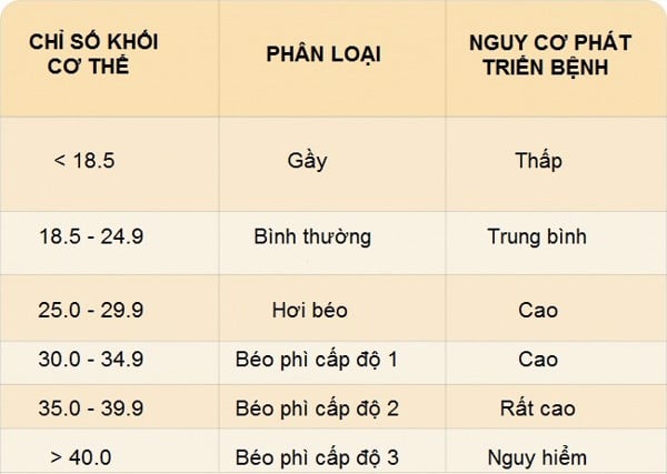Dùng thuốc giảm cân thế nào cho đúng? - 1
