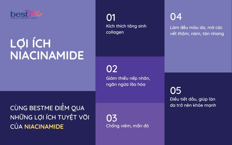 REVIEW Top 15 kem dưỡng chứa Niacinamide tốt nhất hiện nay - 1