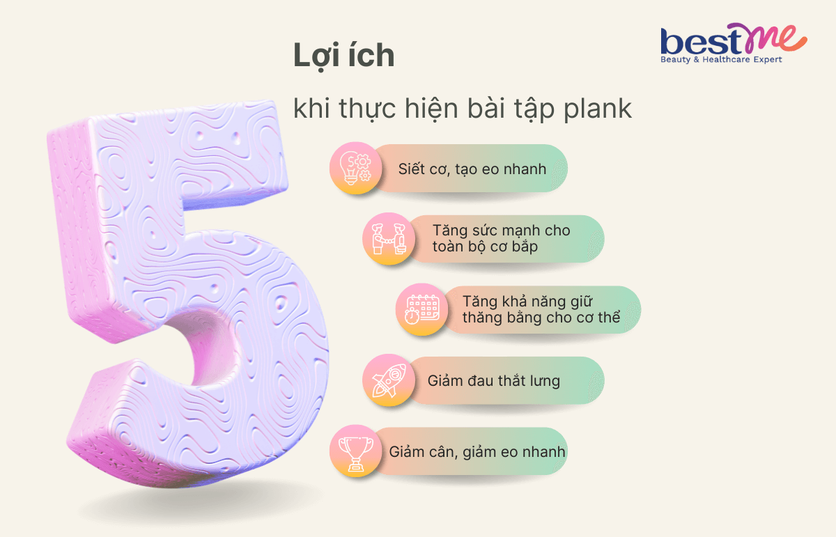 Plank đem lại nhiều lợi ích cơ cơ thể của bạn