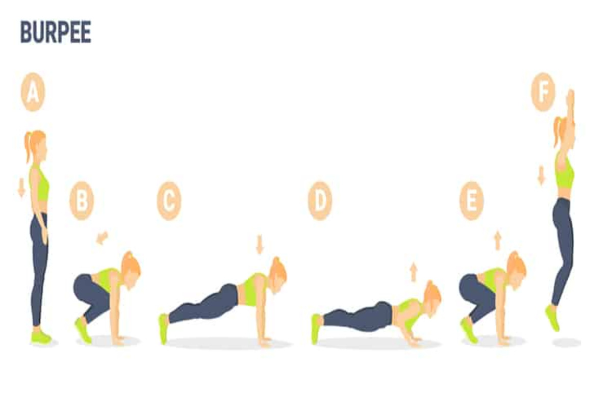 Bài tập Burpee