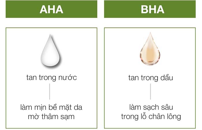 AHA và BHA là thành phần phổ biến trong các sản phẩm peel da