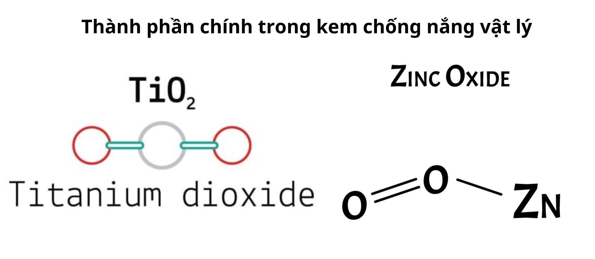 Titanium dioxide và zinc oxide là thành phần chính trong kem chống nắng vật lý