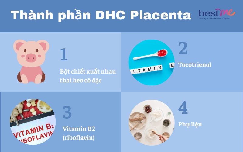 Thành phần chính là nhau thai heo đạt chuẩn chất lượng